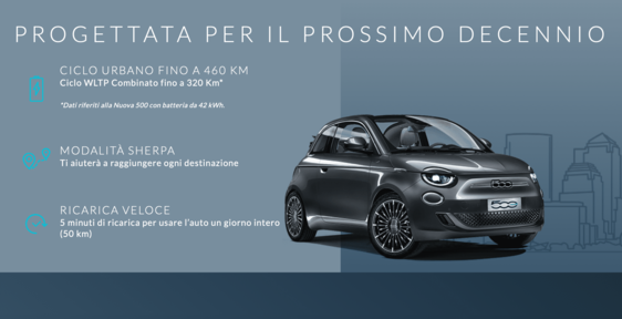 LA NUOVA FIAT 500 ELETTRICA SI RICARICA IN 5 MINUTI!